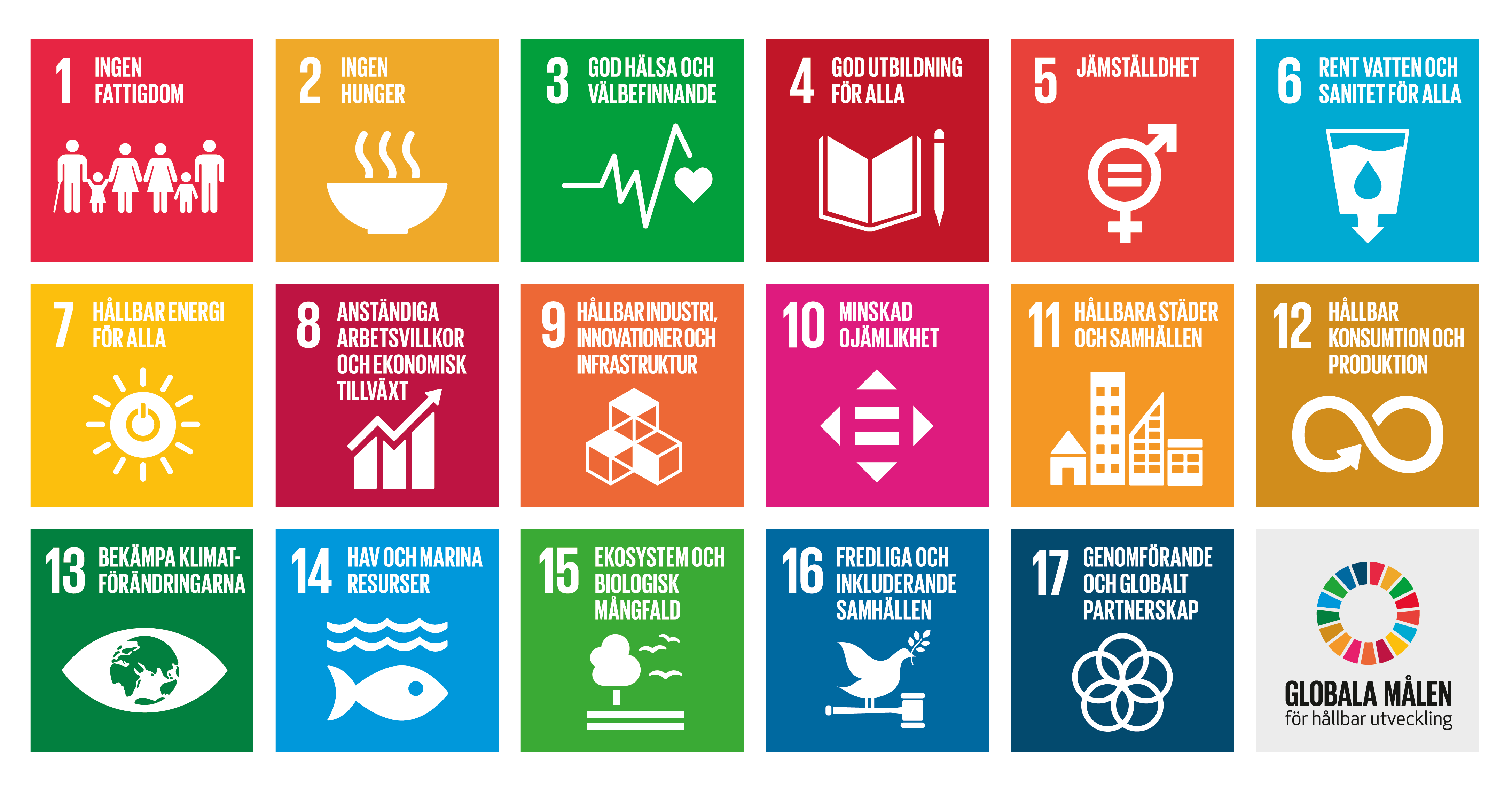 Globala Målen KartaArtboard 2 PNG